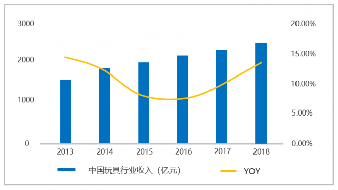 玩具超人品牌全面升級，攜手B、C雙端建玩具行業(yè)共同體