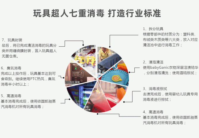 玩具超人品牌全面升級，攜手B、C雙端建玩具行業(yè)共同體