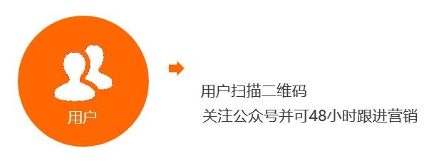 Focussend:2019B2B行業(yè)營銷策略指南