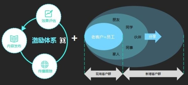 Focussend:2019B2B行業(yè)營銷策略指南