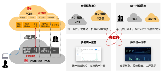 硬實力，真統(tǒng)一，能落地：華為云全?；旌显平鉀Q方案HCS6.5技術(shù)解讀