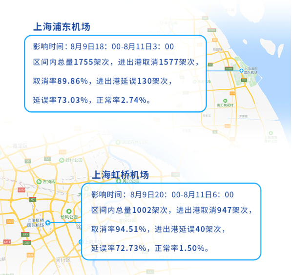 航班管家與彩云天氣共同發(fā)布臺風“利奇馬”機場航班影響報告