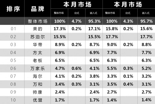 燃氣灶哪個品牌最好，暢銷燃氣灶品牌產(chǎn)品全揭曉