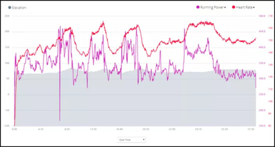 Garmin Connect IQ APP正式上線,帶你玩轉(zhuǎn)佳明手表!