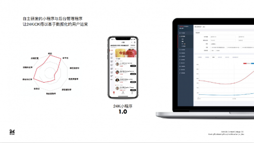 讓用戶成為品牌傳播器：24KiCK如何通過KOC實現(xiàn)用戶裂變增長