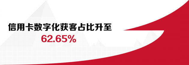 數(shù)讀招行年報：信用卡業(yè)務(wù)半年交易額2.04萬億，掌上生活A(yù)pp月活近4000萬