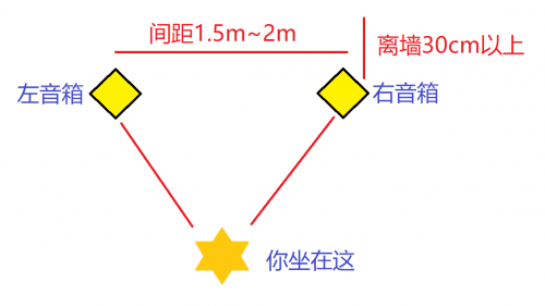 能讓全家人幸福的爽耳神器？它就是漫步者S1000MKII