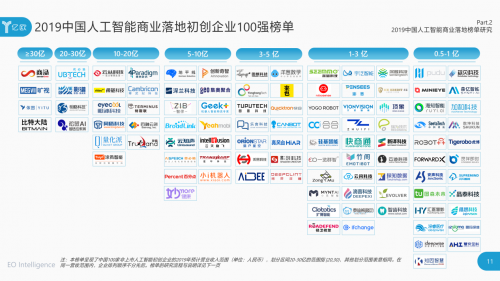 AI引領時代 泰迪熊移動入選2019中國人工智能商業(yè)落地企業(yè)100強