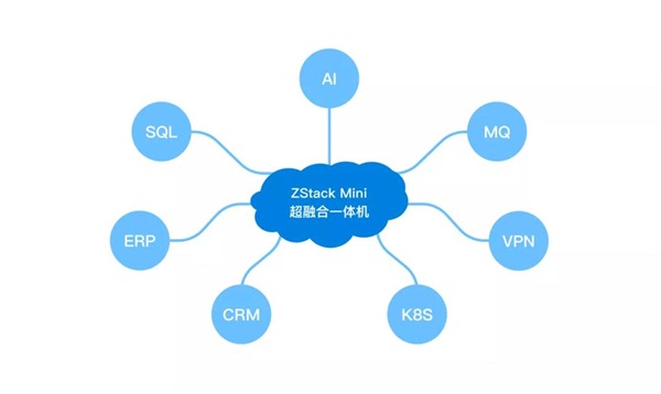 ZStack Mini超融合一體機的典型應用場景實踐