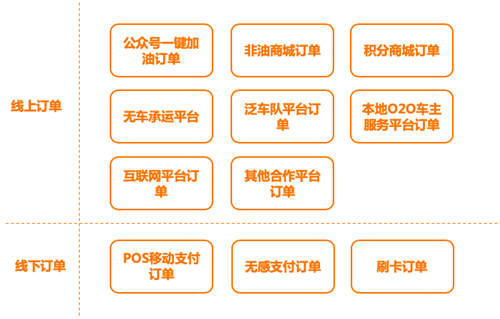 欣業(yè)邦：以聚合支付為入口，深度賦能加油站行業(yè)