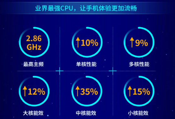 華為發(fā)布麒麟990系列 搭載Mate 30首發(fā)或?qū)⑸暇€蘇寧