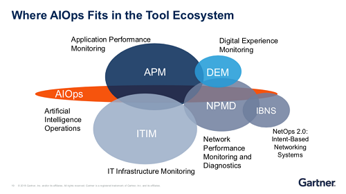 AIOps是APM的附屬品？AIOps和APM要二選一？小心商業(yè)炒作陷阱