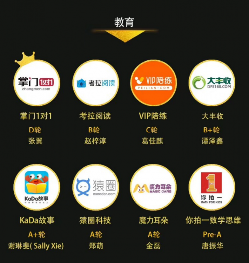 爆料！魔力耳朵入選創(chuàng)業(yè)黑馬TOP100有多少含金量？