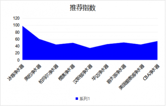 2019凈水器哪個(gè)牌子好，來看看凈水器十大品牌吧