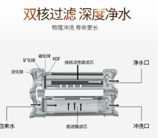 2019凈水器哪個(gè)牌子好，來看看凈水器十大品牌吧