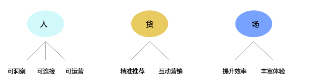 新零售時代，銳捷生產(chǎn)無線助力重慶百貨智慧門店打通經(jīng)脈