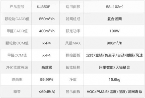 顏值與實(shí)力并存：IAM KJ850F 空氣凈化器測(cè)評(píng)