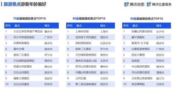 騰訊地圖發(fā)布2019國慶出行大數(shù)據(jù)預(yù)測(cè),十一出游不“添堵”