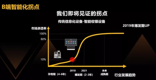 KONNECT 2019客如云開放平臺(tái)大會(huì)召開在即，阿里本地生活CEO王磊確認(rèn)出席