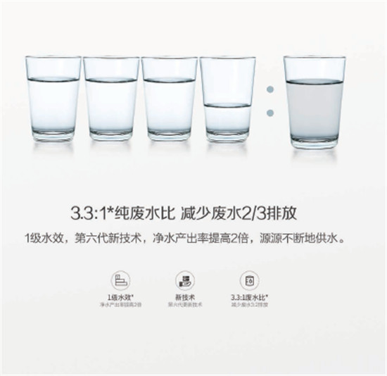 康麗根：遙不可及的7星級(jí)帆船酒店，觸手可得的7星級(jí)用水