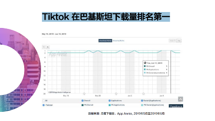 藍(lán)標(biāo)傳媒：玩轉(zhuǎn)TikTok，助力傳音全面搶占海外市場(chǎng)！