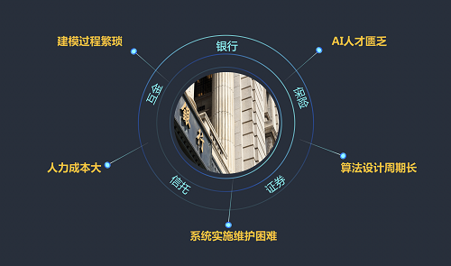 5分鐘搞定機(jī)器學(xué)習(xí)建模，智鈾科技-小智平臺(tái)免費(fèi)試用