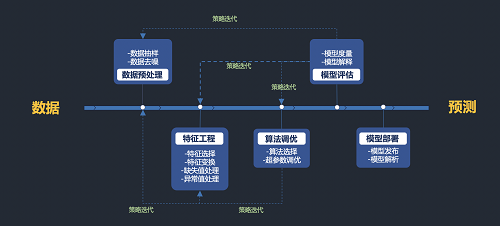 5分鐘搞定機(jī)器學(xué)習(xí)建模，智鈾科技-小智平臺(tái)免費(fèi)試用