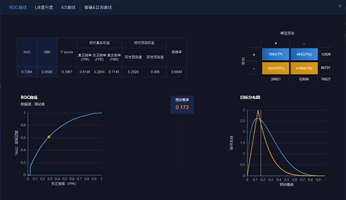 5分鐘搞定機(jī)器學(xué)習(xí)建模，智鈾科技-小智平臺(tái)免費(fèi)試用