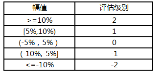 5分鐘搞定機(jī)器學(xué)習(xí)建模，智鈾科技-小智平臺(tái)免費(fèi)試用