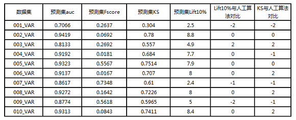 5分鐘搞定機(jī)器學(xué)習(xí)建模，智鈾科技-小智平臺(tái)免費(fèi)試用