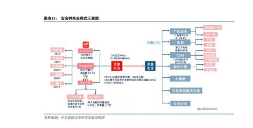 復星斥資4120萬增持寶寶樹，戰(zhàn)略加持母嬰萬億市場