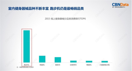 金九銀十迎旺季，金史密斯折疊跑步機(jī)R1京東天貓齊首發(fā)