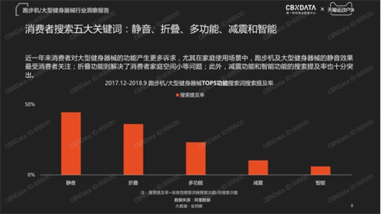 金九銀十迎旺季，金史密斯折疊跑步機(jī)R1京東天貓齊首發(fā)