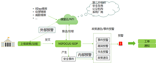 智能安全運營，不得不說的秘密