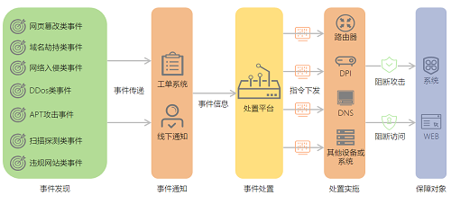 智能安全運營，不得不說的秘密