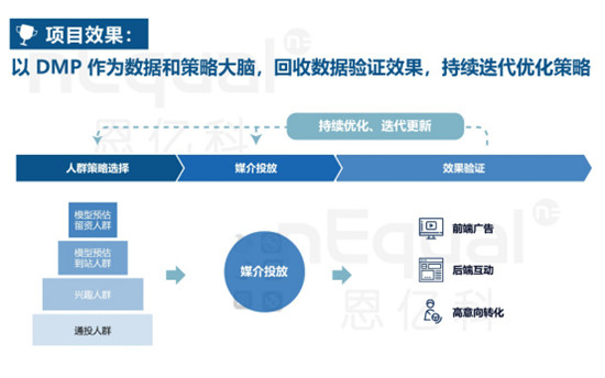 上汽通用榮膺數(shù)據(jù)管理標(biāo)桿大獎(jiǎng)！車企數(shù)字化升級(jí)成功實(shí)踐從這里說(shuō)起