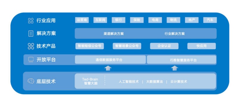 智慧場(chǎng)景生態(tài)服務(wù)商 泰迪熊移動(dòng)全新形象亮相世界互聯(lián)網(wǎng)大會(huì)