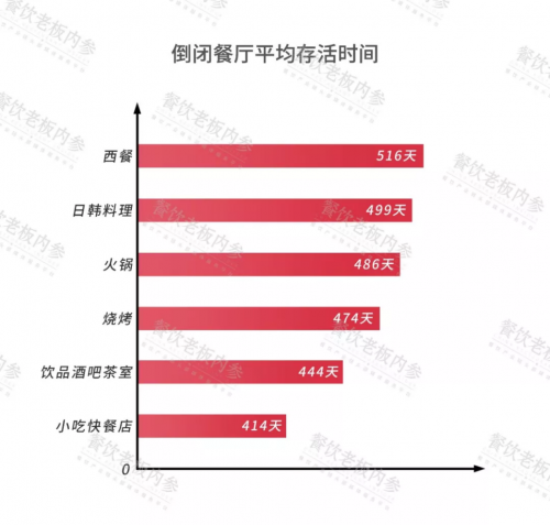 2019客如云開放平臺大會啟幕，2019中國餐飲經(jīng)營參數(shù)藍(lán)皮書發(fā)布引熱議