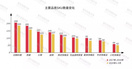 2019客如云開放平臺大會啟幕，2019中國餐飲經(jīng)營參數(shù)藍(lán)皮書發(fā)布引熱議