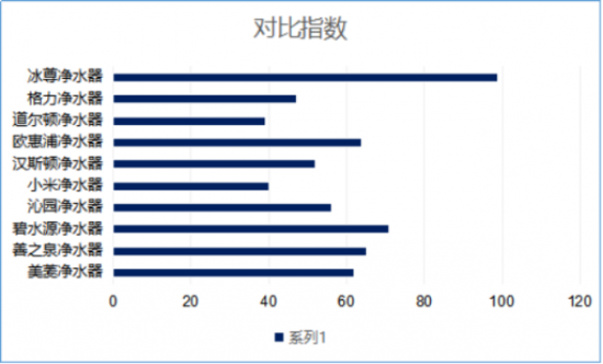 凈水機(jī)哪家牌子好呢？世界凈水器十大排名你了了解過(guò)嗎？