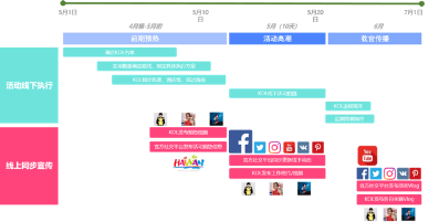 再獲殊榮｜藍(lán)標(biāo)傳媒一舉收攬2019廣告主獎五項(xiàng)大獎，Hold住全場