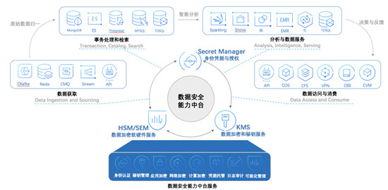 密碼法正式發(fā)布，密碼安全性評估成為焦點