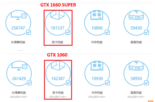 1799元的影馳GTX 1660 SUPER來了，全面趕超1060