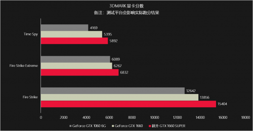 耕升甜蜜心思只為你選，GTX 16 SUPER甜在心頭