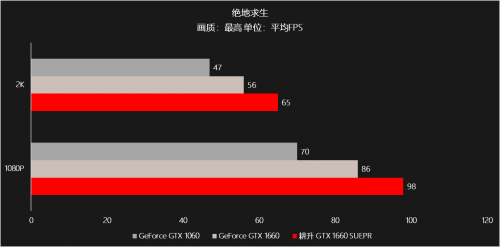 耕升甜蜜心思只為你選，GTX 16 SUPER甜在心頭