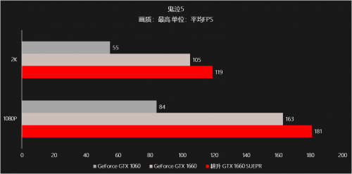 耕升甜蜜心思只為你選，GTX 16 SUPER甜在心頭