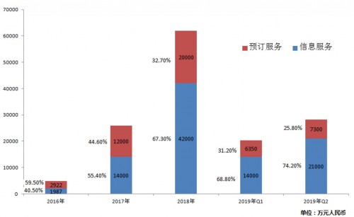 新氧究竟被低估還是高估？