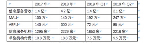 新氧究竟被低估還是高估？