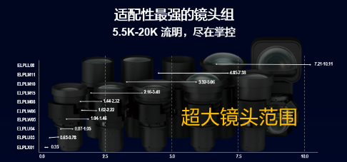 愛普生發(fā)布全系列高端投影機(jī) 突破邊界開拓新視界