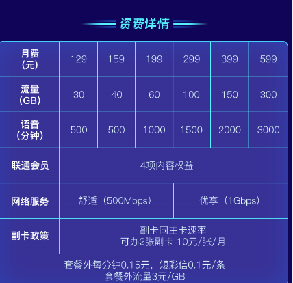 京東11.11迎5G套餐首銷(xiāo)，選5G、購(gòu)優(yōu)惠、逛京東